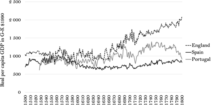 Comparative European Institutions and the Little Divergence, 1385–1800