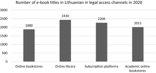 Two Decades of E-Book Publishing in a Small Language Market: Publishers Lag Behind Pirates