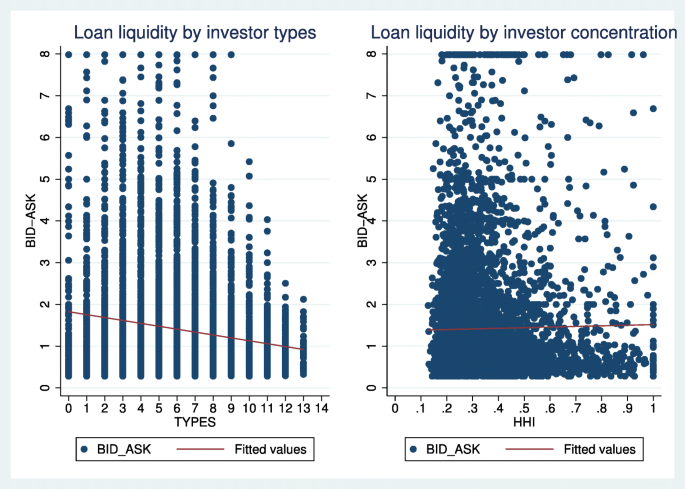 Investor Diversity and Liquidity in The Secondary Loan Market