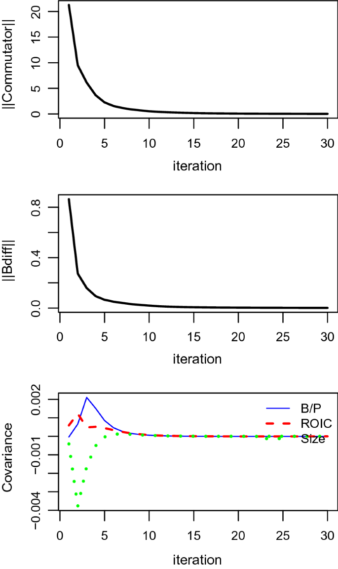 Notes on the convergence of the estimated risk factor matrix in linear regression models