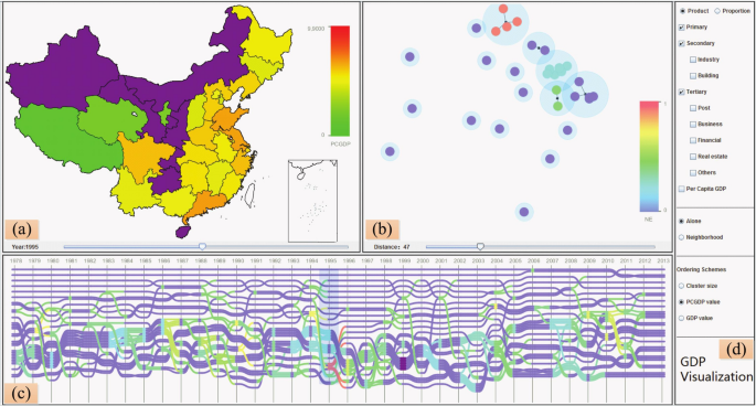 Correction: Visual analytics of economic features for multivariate spatio-temporal GDP data