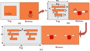 A Compact 26/39 GHz Millimeter wave MIMO Antenna Design for 5G IoT Applications