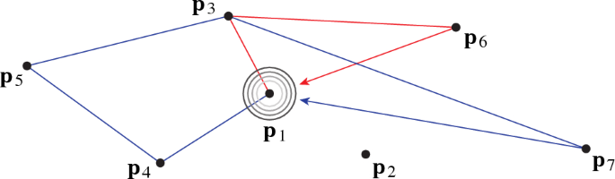 Trilateration Using Unlabeled Path or Loop Lengths