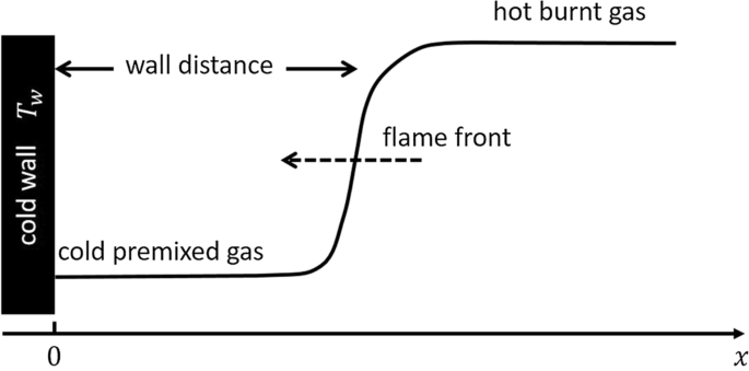 Numerical Investigation on the Head-on Quenching (HoQ) of Laminar Premixed Lean to Stoichiometric Ammonia–Hydrogen-Air Flames