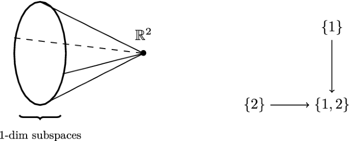 Unitary calculus: model categories and convergence