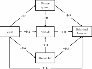 Managerial networking behavior for grant acquisition in nonprofits: an application of the behavioral reasoning theory (BRT)