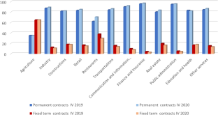 Distributional effects of COVID-19