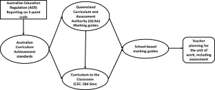 Mediating teachers’ assessment work