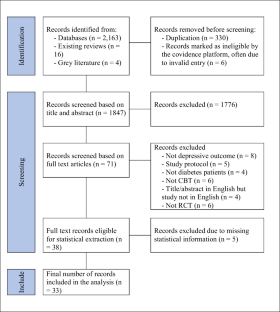 The Effectiveness of Cognitive Behavioral Therapy for Depression Among Individuals with Diabetes: a Systematic Review and Meta-Analysis.