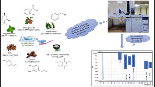 Simultaneous quantification of six flavouring agents in herbal freshness gel toothpaste by gas chromatography