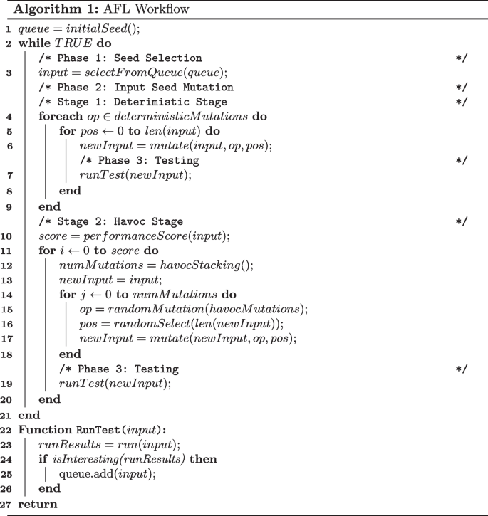 PosFuzz: augmenting greybox fuzzing with effective position distribution