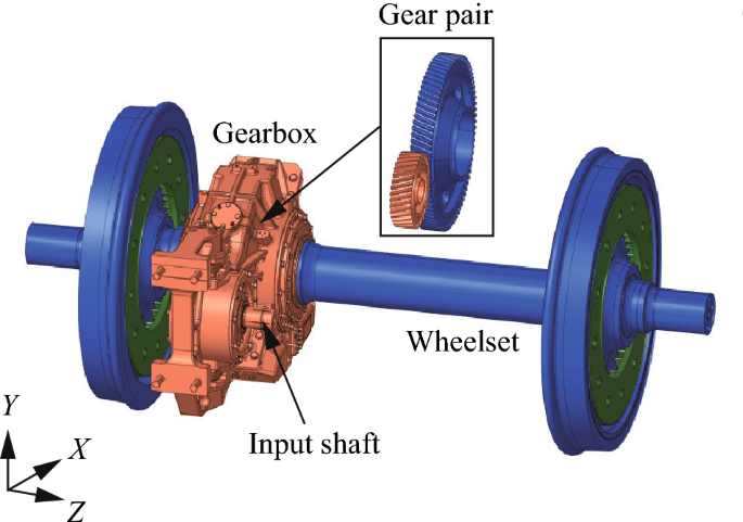 Torque effect on vibration behavior of high-speed train gearbox under internal and external excitations