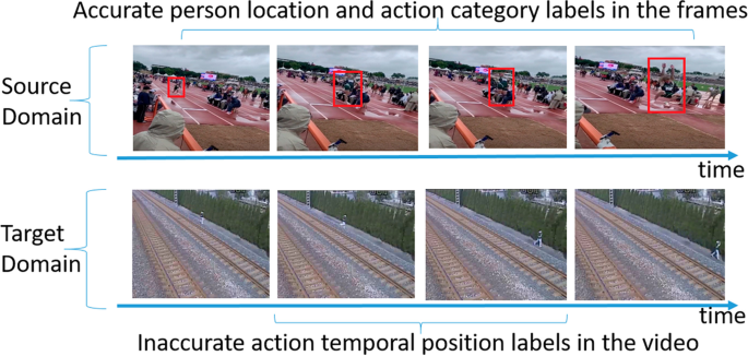 Weakly supervised spatial–temporal attention network driven by tracking and consistency loss for action detection