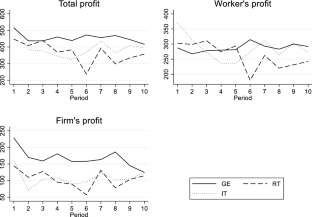 Wage claim detracts reciprocity in labor relations: experimental study of gift exchange games