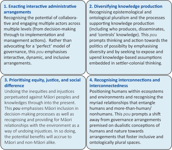 Broadening environmental governance ontologies to enhance ecosystem-based management in Aotearoa New Zealand