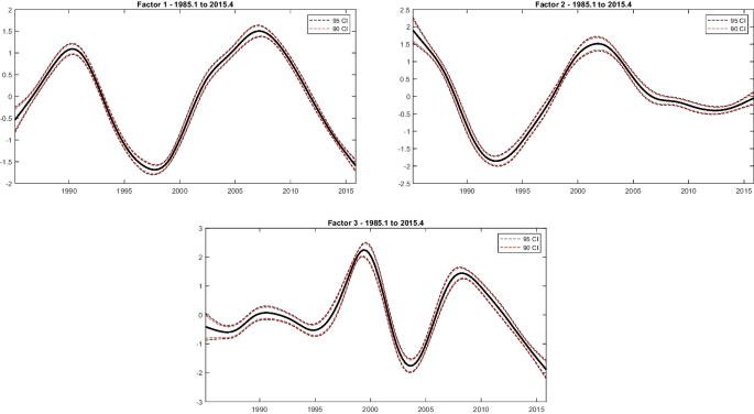 Is There a Pervasive World Real Credit Cycle?