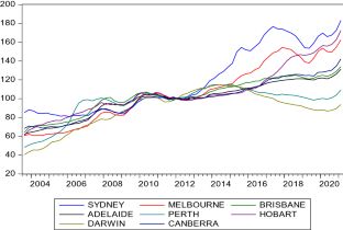 How does real estate market react to the iron ore boom in Australian capital cities?