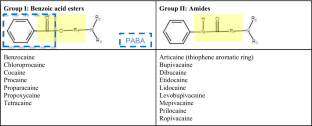 Allergy to Local Anesthetics is a Rarity: Review of Diagnostics and Strategies for Clinical Management.