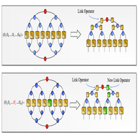 Many-Body Magic Via Pauli-Markov Chains—From Criticality to Gauge Theories