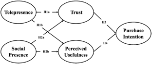 Enhancing social media branded content effectiveness: strategies via telepresence and social presence