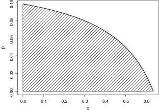 Measuring the Effects of Bid-Rigging on Prices with Binary Misclassification