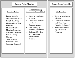 Algebra-focused features of instruction: an integrated investigation of curricular guidance and instructional enactment