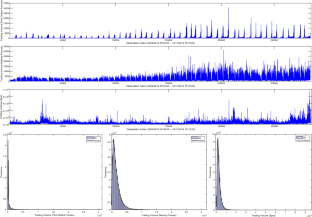 Neural network predictions of the high-frequency CSI300 first distant futures trading volume