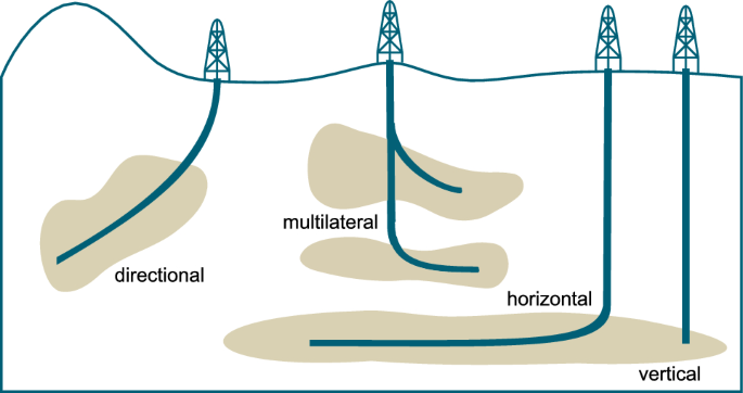 Optimal path planning for directional wells across flow units’ many-targets