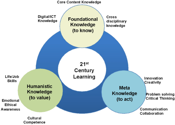 Design principles to develop digital innovation skills: a design-based research approach