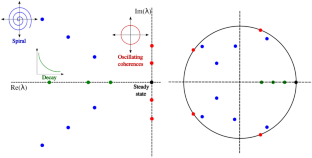 Select Topics in Open Quantum Systems