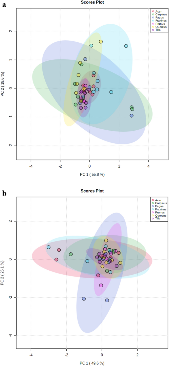 Relevance of organic vs. inorganic nitrogen in intra- and interspecific competition of seven central European tree species