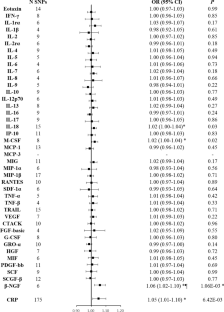 The predictive, preventive, and personalized medicine of insomnia: gut microbiota and inflammation