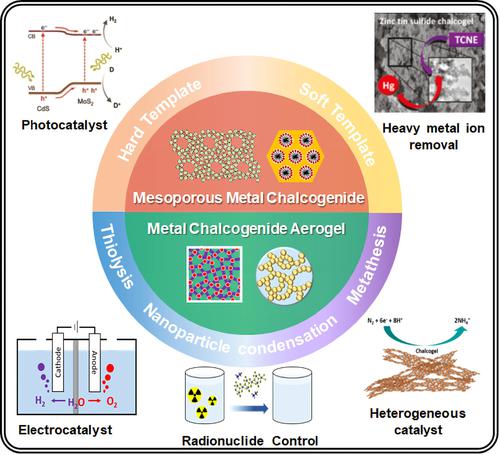 Recent developments in porous metal chalcogenides for environmental remediation and sustainable energy