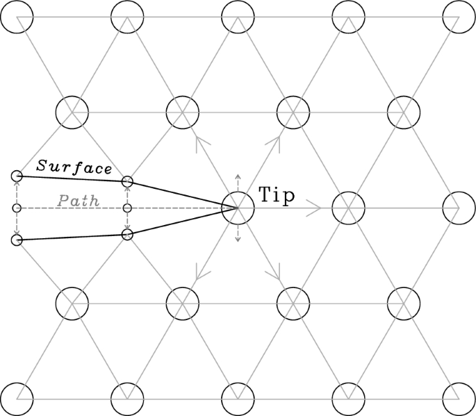 A node-splitting lattice spring model coupled with a J-integral formulation as a fracture criterion