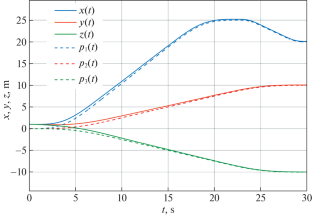 Stabilization of Programmed Motions of Constrained Mechanical Systems