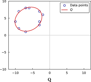 On Multi-conditioned Conic Fitting in Geometric Algebra for Conics