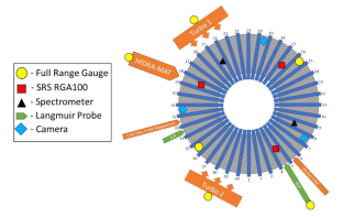 In-operando Lithium Evaporation Inducing Helium Retention in Long-Pulse HIDRA Helium Plasmas