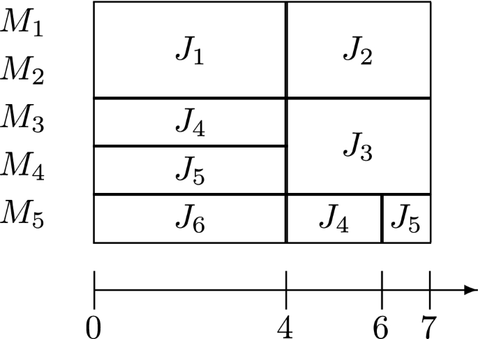 Preemptive scheduling of parallel jobs of two sizes with controllable processing times