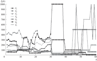 Increasing the Reliability of Well Interaction Modeling for the Analysis of the Efficiency of the Flooding System