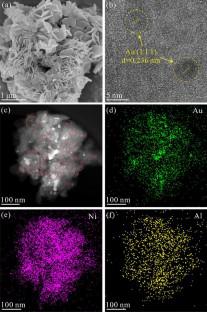 Catalytic Oxidation of Ethyl Lactate to Ethyl Pyruvate over Au-Based Catalyst Using Authentic Air as Oxidant