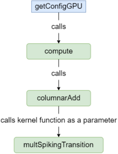 GPU simulations of spiking neural P systems on modern web browsers