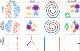 What’s in a distance? Exploring the interplay between distance measures and internal cluster validity in multi-objective clustering