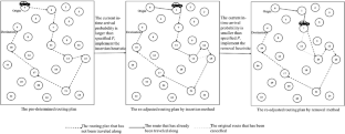 Self-adaptive heuristic algorithms for the dynamic and stochastic orienteering problem in autonomous transportation system