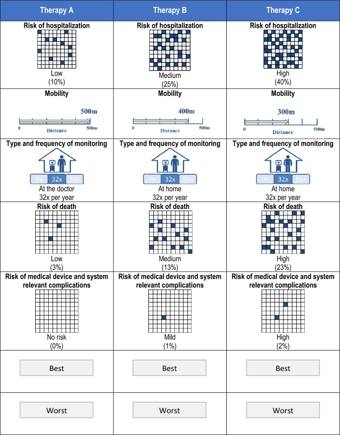 Preferences for Monitoring Comprehensive Heart Failure Care: A Latent Class Analysis.