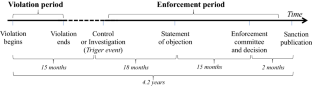 Financial market enforcement in France