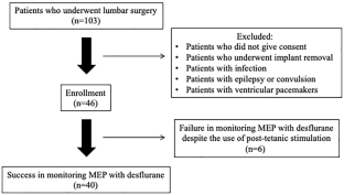 Utility of desflurane as an anesthetic in motor-evoked potentials in spine surgery and the facilitating effect in tetanic stimulation of bilateral median nerves.