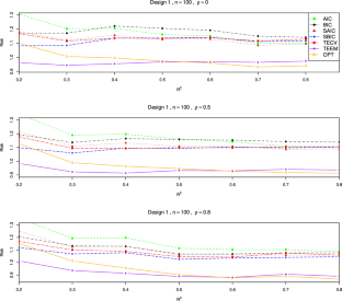 Model averaging for estimating treatment effects