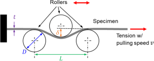 Improvements in elongation and tradeoffs in strength and ductility of several Mg sheet alloys through cyclic bending under tension and annealing