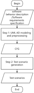 DFS-KeyLevel: A Two-Layer Test Scenario Generation Approach for UML Activity Diagram