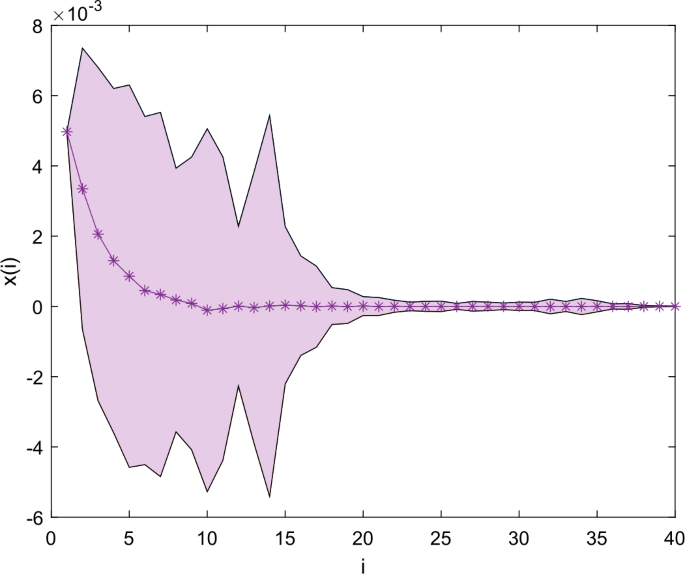 Stability and dynamics of a stochastic discrete fractional-order chaotic system with short memory